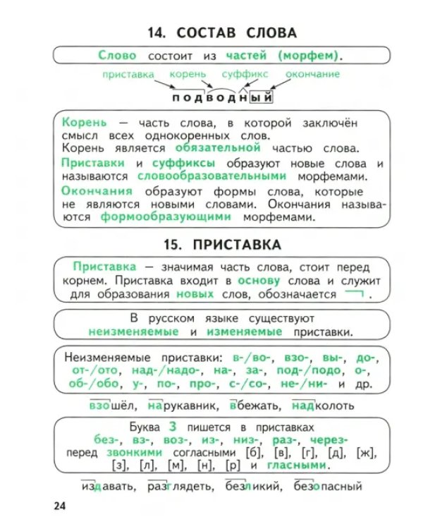 Справочник по русскому языку. 1-4 классы