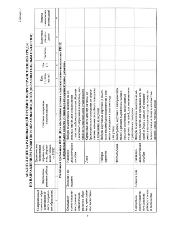 Журнал контроля и оценки развивающей предметно-пространствевенной среды в ДОО. Группа раннего возр.