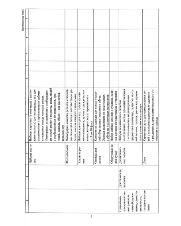 Журнал контроля и оценки развивающей предметно-пространствевенной среды в ДОО. Группа раннего возр.