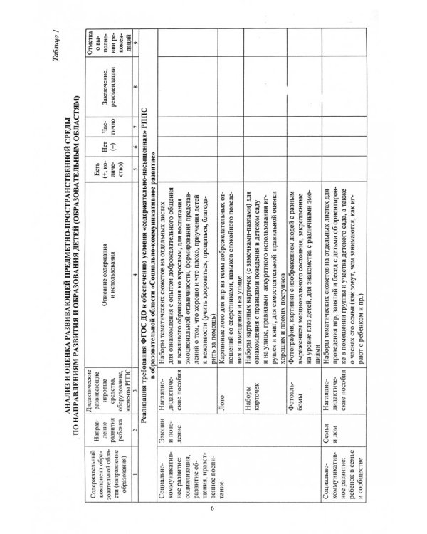 Журнал контроля и оценки развивающей предметно-пространственной среды в ДОО. Младшая группа. ФГОС