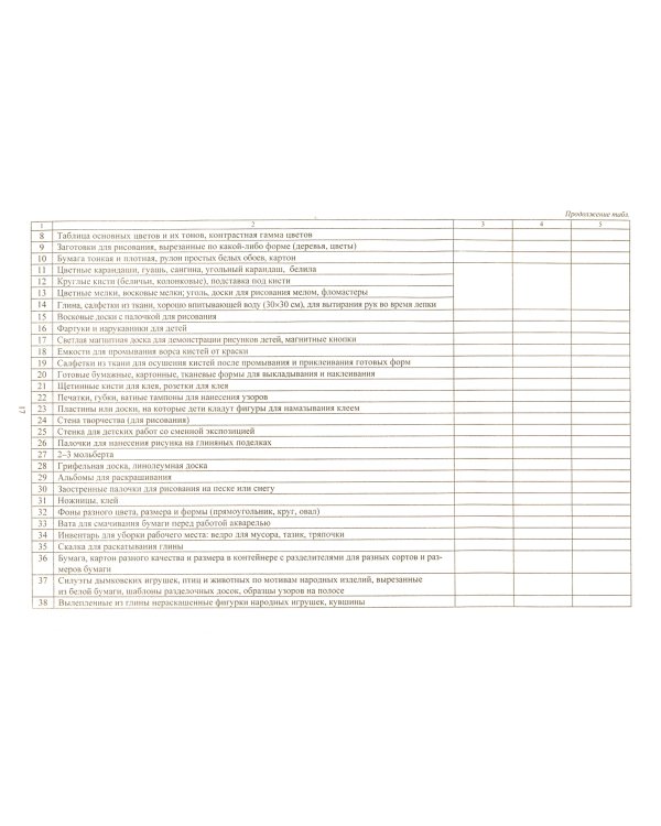 Журнал контроля и оценки развивающей предметно-пространственной среды в ДОО. Старшая группа. ФГОС