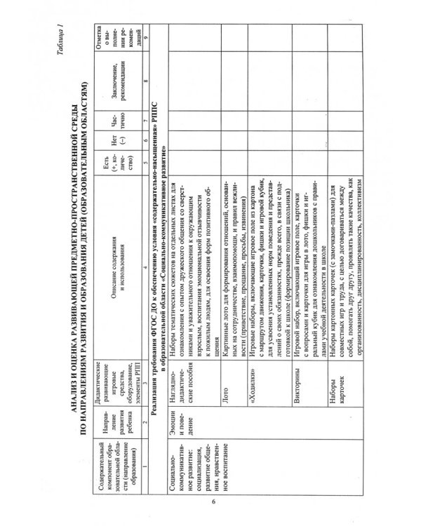 Журнал контроля и оценки развивающей предметно-пространственной среды. ФГОС ДО