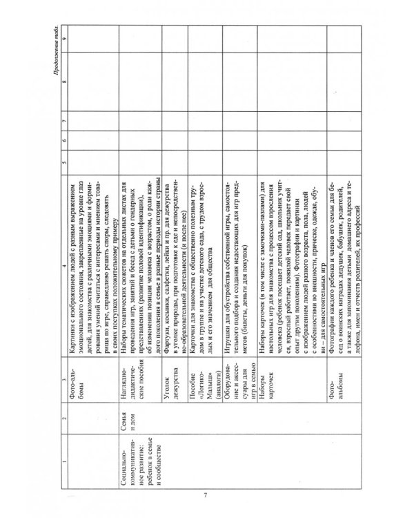 Журнал контроля и оценки развивающей предметно-пространственной среды. ФГОС ДО