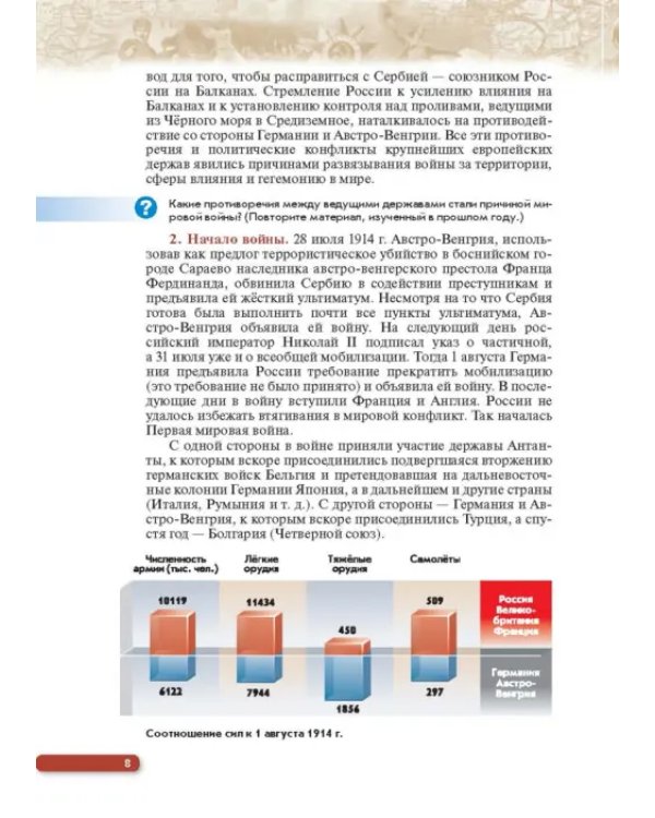 История России. Начало XX - начало XXI века. 10 класс. Базовый уровень. Учебник. ФГОС. ИКС