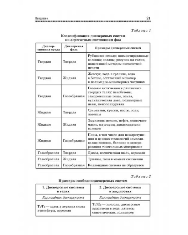 Коллоидная химия. Поверхностные явления и дисперсные системы. Учебник