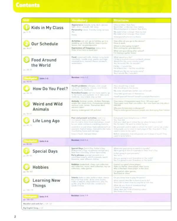 Big English. Level 4. Pupils Book + MyEnglishLab access code