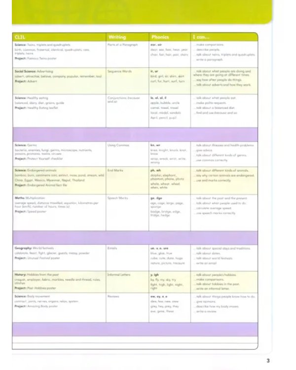 Big English. Level 4. Pupils Book + MyEnglishLab access code