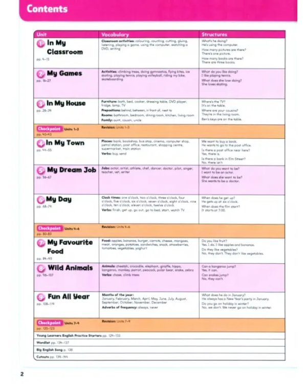 Big English. Level 2. Pupil's Book + MyEnglishLab access code