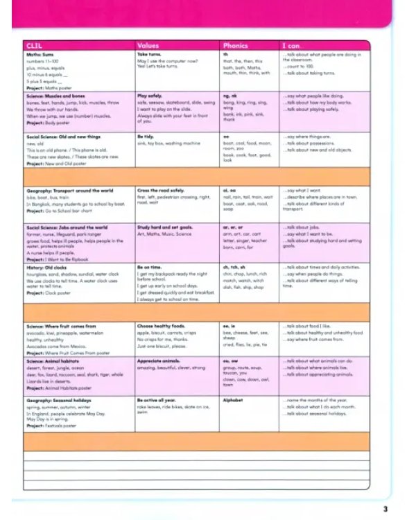 Big English. Level 2. Pupil's Book + MyEnglishLab access code