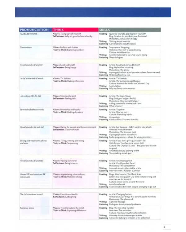 Think. Level 1. Student's Book