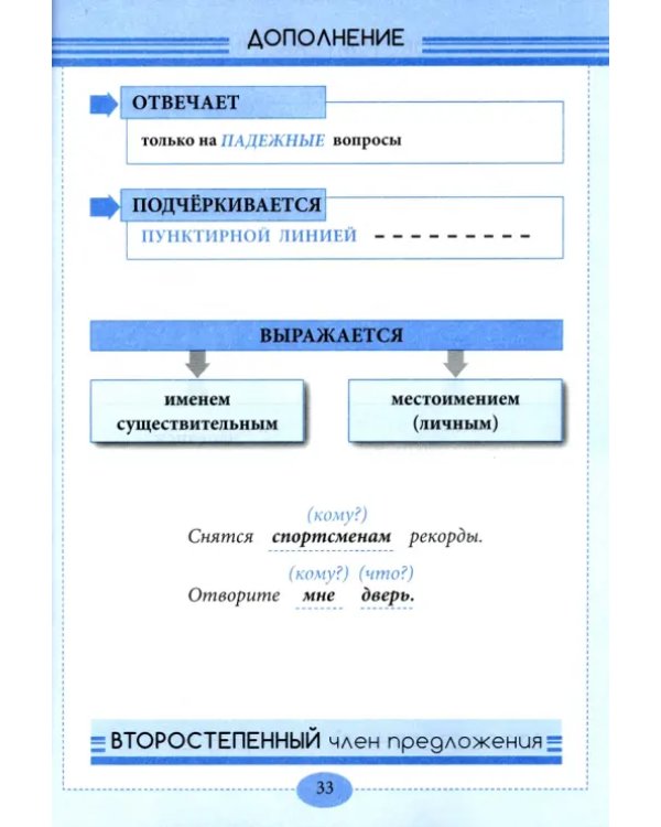 Уголок русского языка. 1-4 классы