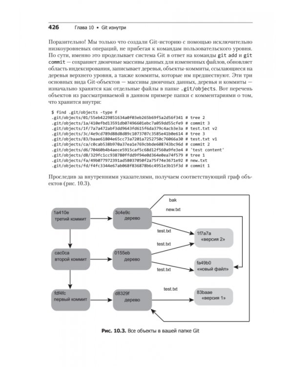 Git для профессионального программиста
