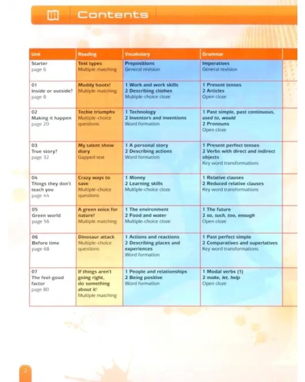 Gold Experience B1+. Students' Book with MyEnglishLab access code + DVD (+ DVD)