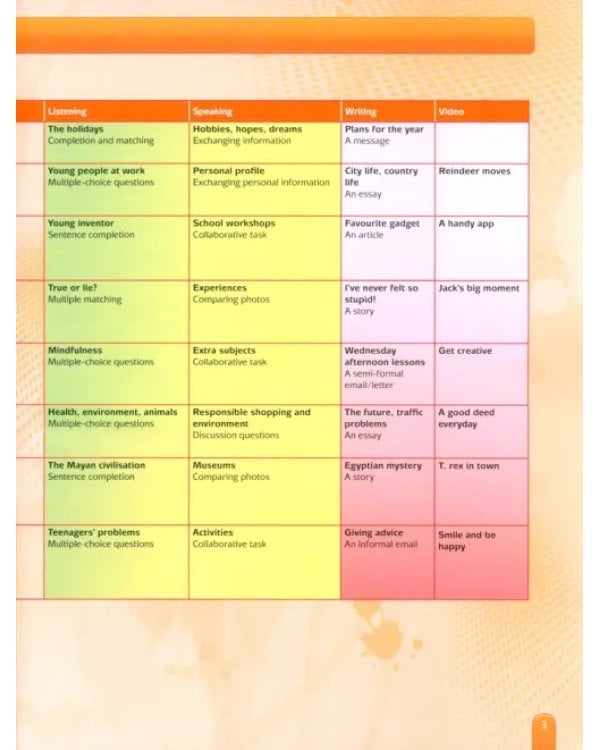 Gold Experience B1+. Students' Book with MyEnglishLab access code + DVD (+ DVD)
