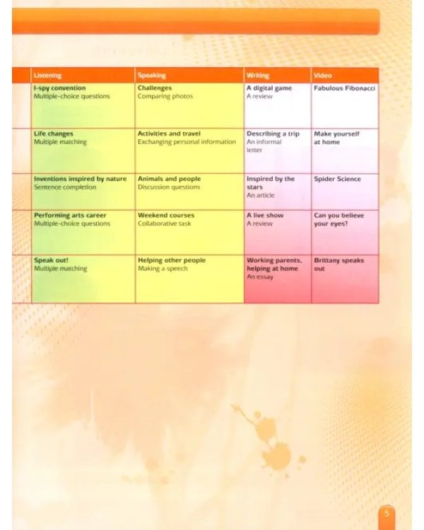 Gold Experience B1+. Students' Book with MyEnglishLab access code + DVD (+ DVD)