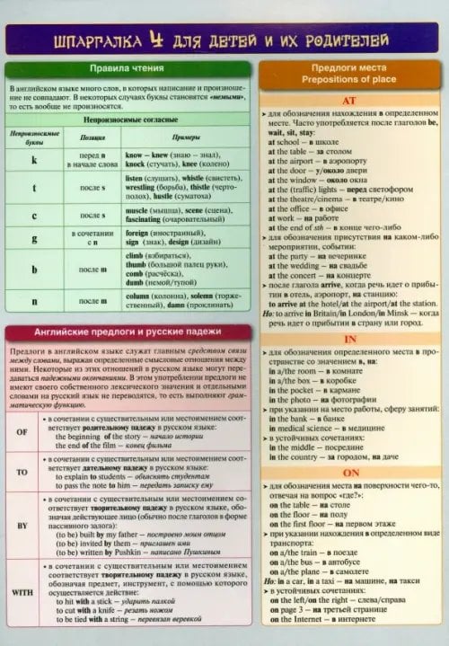 Справочные материалы в таблицах Английский язык. Шпаргалка 4 для детей и их родителей