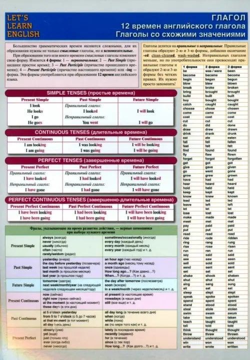 Справочные материалы в таблицах LET`S LEARN ENGLISH. Глагол. 12 времён английского глагола. Глаголы со схожими значениями