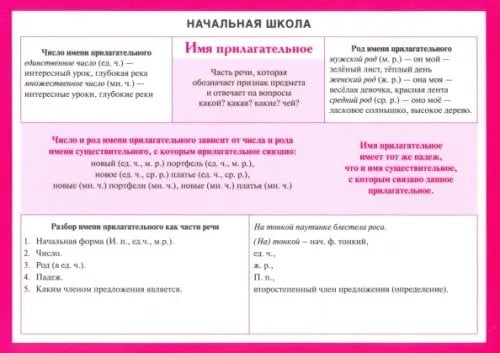 Начальная школа. Имя прилагательное. Учебное пособие