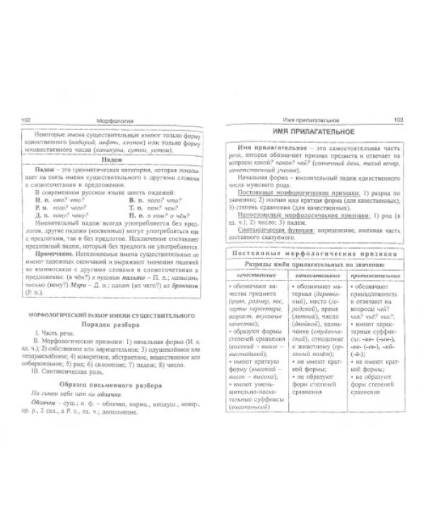 Русский язык. Весь школьный курс в таблицах и схемах
