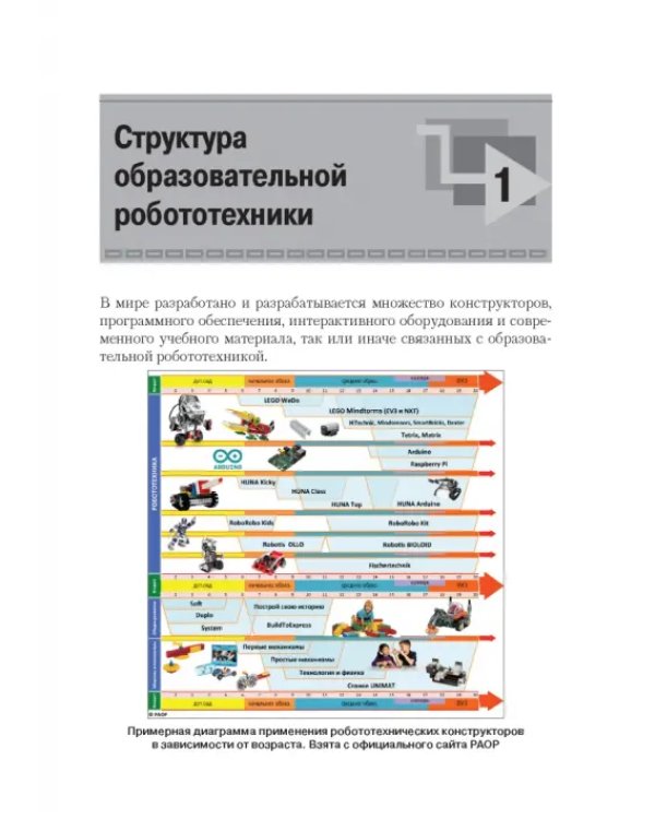 Образовательная робототехника Lego WeDo. Сборник методических рекомендаций и практикумов