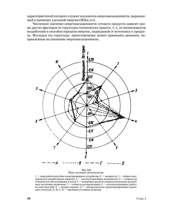 Дополнительное изображение книги «Проектирование ресурсосберегающих технологий и технических систем в животноводстве»