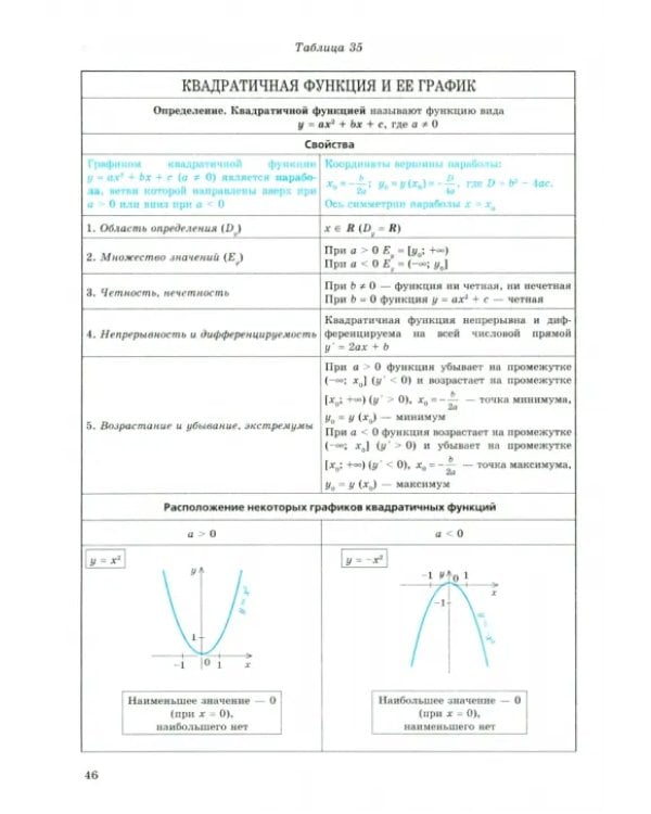 Алгебра. 7-11 классы. Определения, свойства, методики решения задач - в таблицах