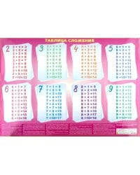 Таблица сложения - проверь свои знания. С маркерами