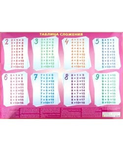 Таблица сложения -