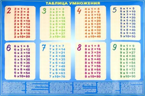 Учебные пособия с комплектами маркеров Таблица умножения- проверь свои знания.С маркерами