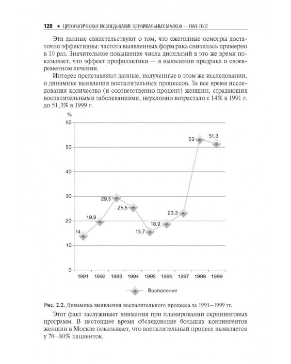 Цитологическое исследование цервикальных мазков