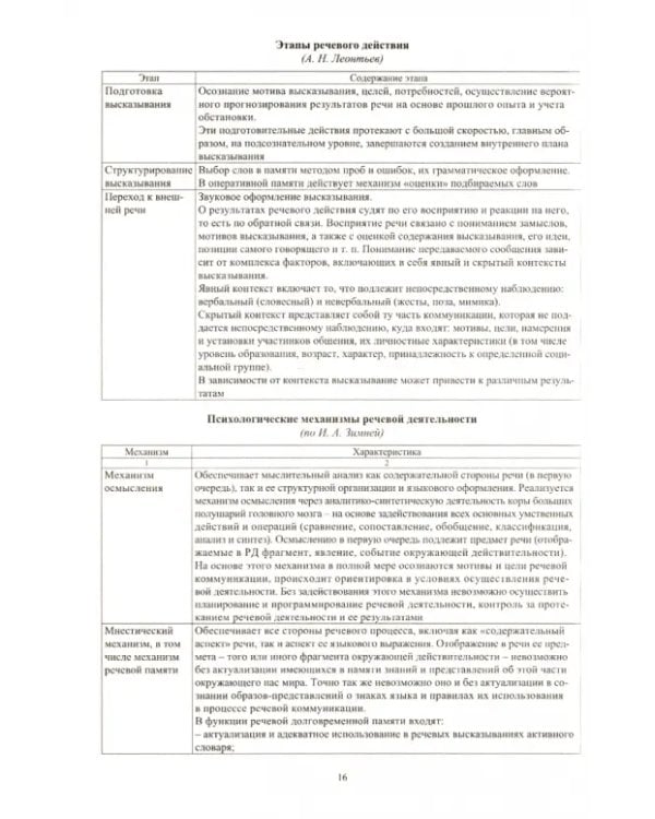 Справочник учителя-логопеда школы. ФГОС