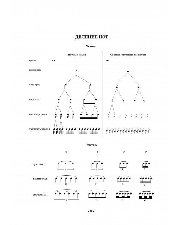 Сольфеджио для одного, двух и трех голосов. Ноты. Учебное пособие