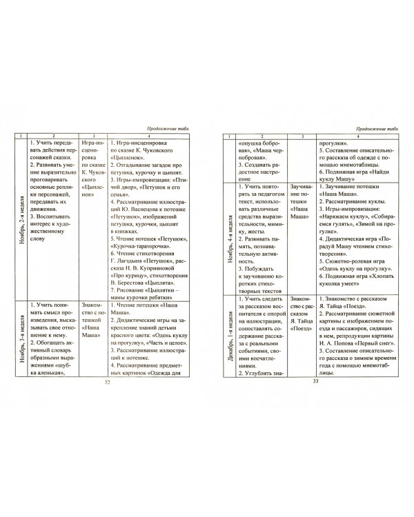 Приобщение дошкольников к художественной литературе. Парциальная программа. ФГОС ДО