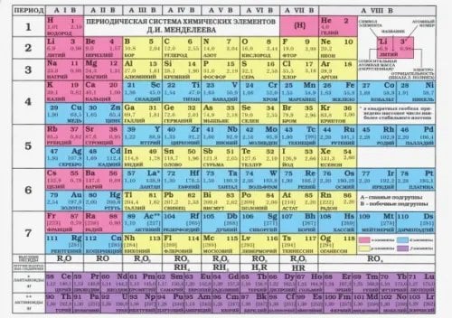 Таблица Менделеева. Таблица растворимости, А5 Таблица Менделеева. Таблица растворимости, А5