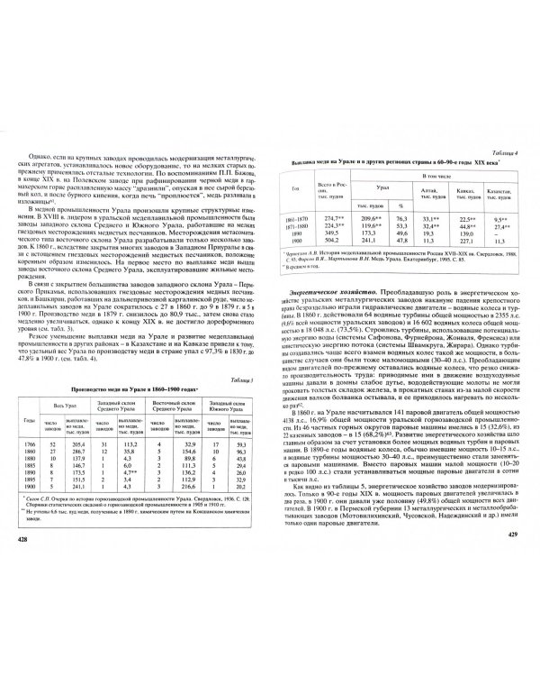 Металлургия Урала с древнейших времен до наших дней