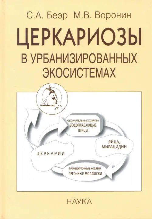 Церкариозы в урбанизированных экососитемах Церкариозы в урбанизированных экососитемах