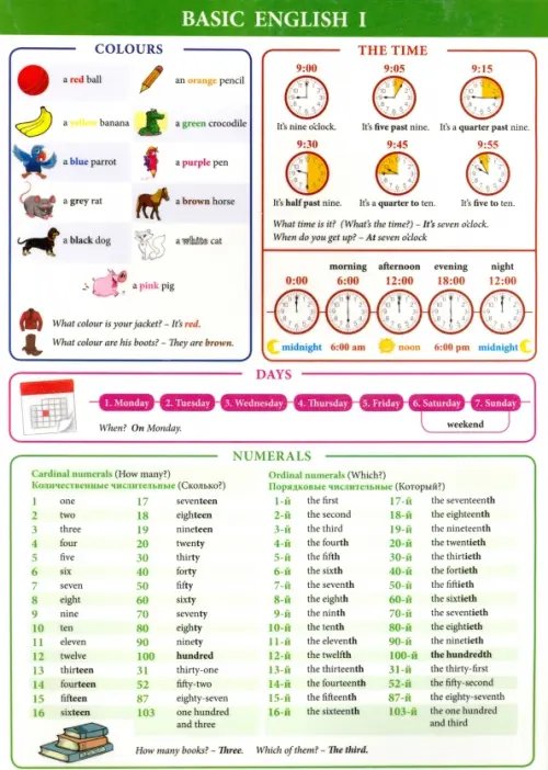 Справочные материалы в таблицах Basic English I