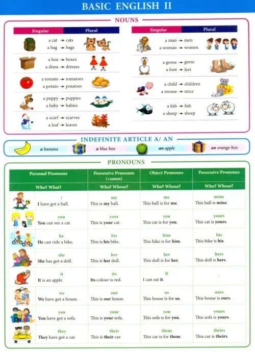 Справочные материалы в таблицах Basic english II