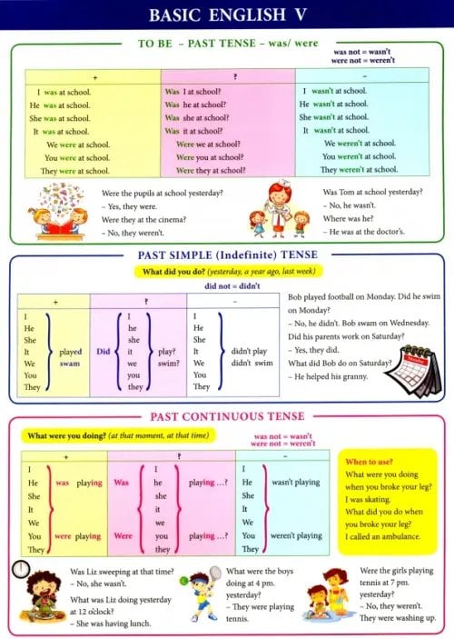 Справочные материалы в таблицах Basic English V