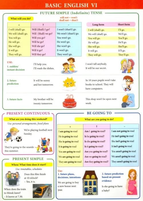 Справочные материалы в таблицах Basic english VI