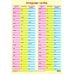 Irregular verbs