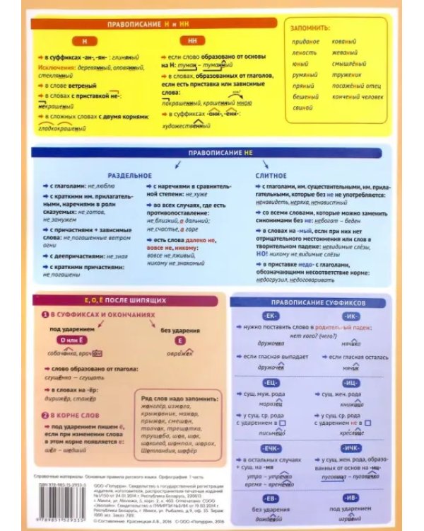 Основные правила русского языка. Орфография. Часть 1