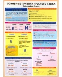 Основные правила русского языка. Орфография. Часть 2