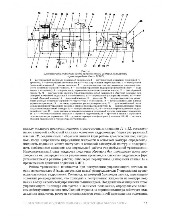 Расчет и проектирование электрогидравлических систем и оборудования транспортно-технологичес. машин