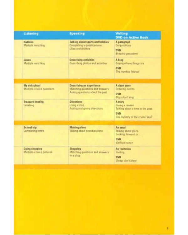 Activate! A2 Student's Book and Active Book + CD