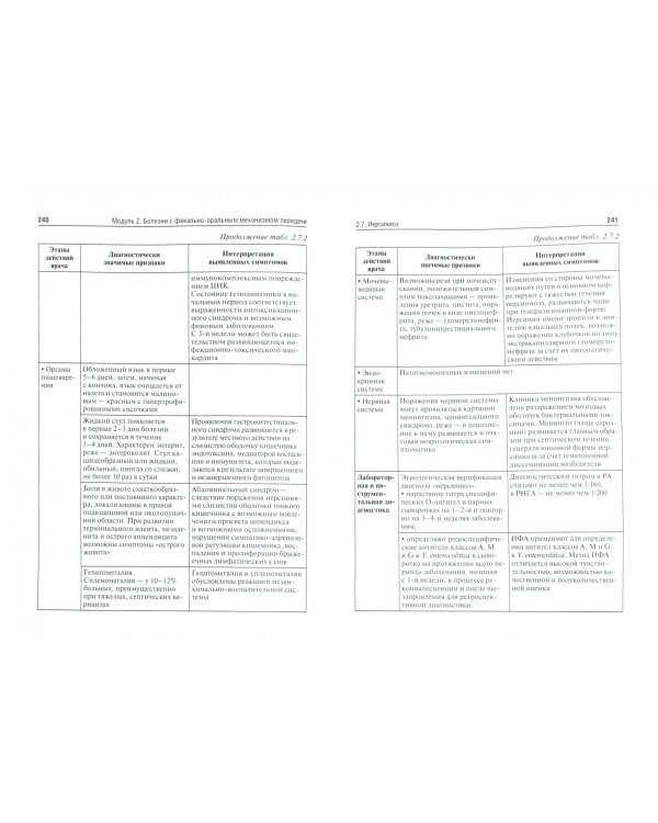Диагностика типичного случая инфекционной болезни (стандартизованный пациент). Учебное пособие