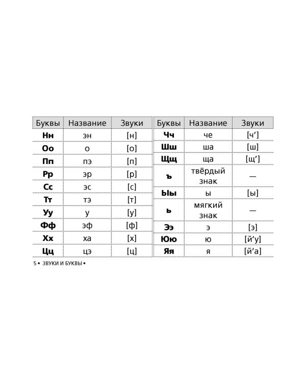 Все правила русского языка в схемах и таблицах для начальной школы