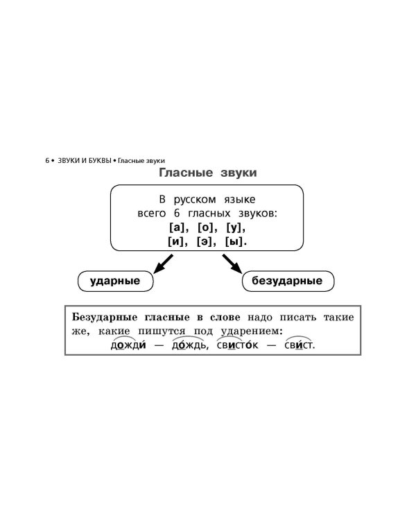 Все правила русского языка в схемах и таблицах для начальной школы