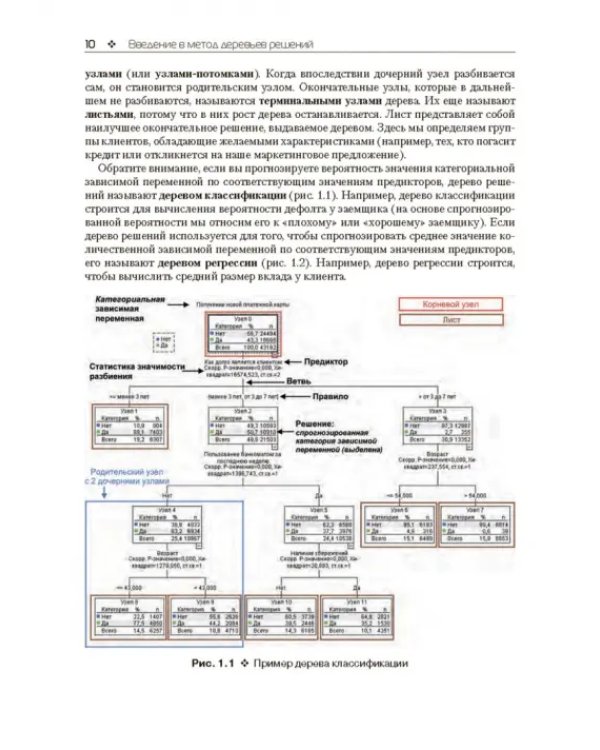 Прогнозное моделирование в IBM SPSS Statistics и R. Метод деревьев решений