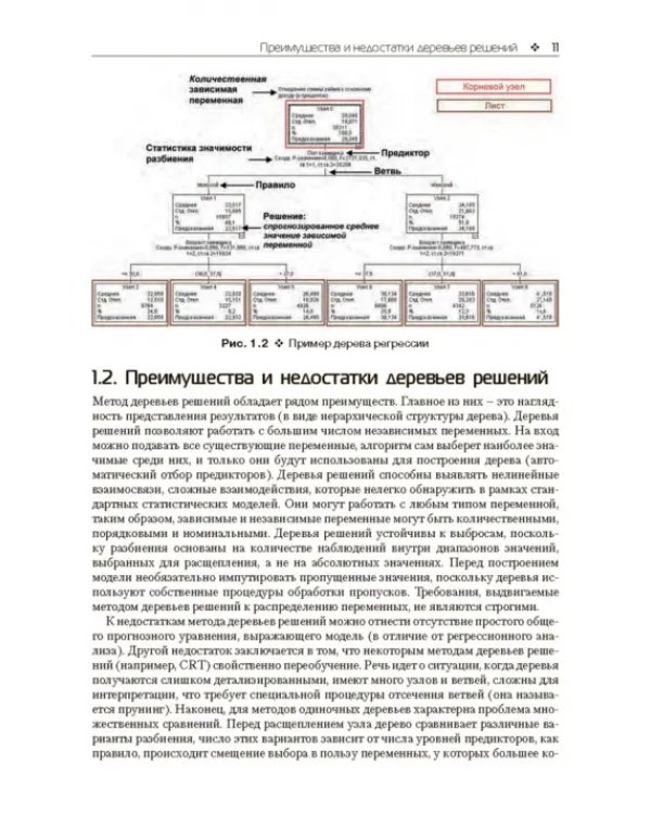 Прогнозное моделирование в IBM SPSS Statistics и R. Метод деревьев решений